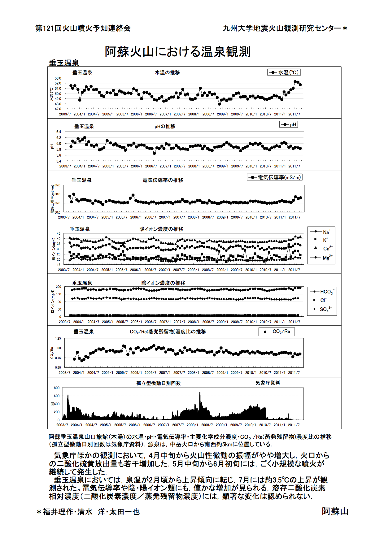 $B0$AI2P;3$K$*$1$k29@t4QB,(B